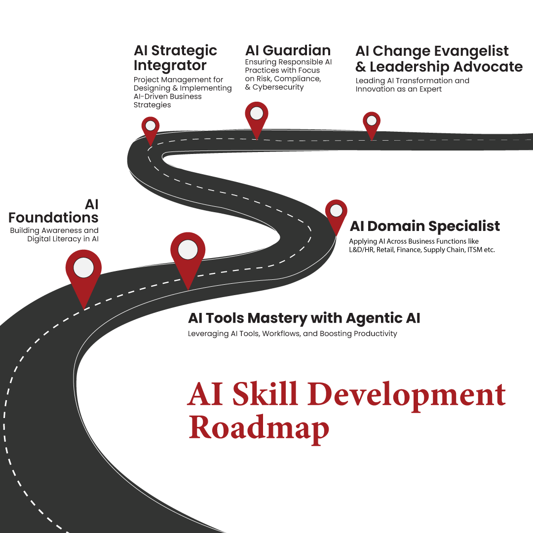 AI Skill Development Roadmap