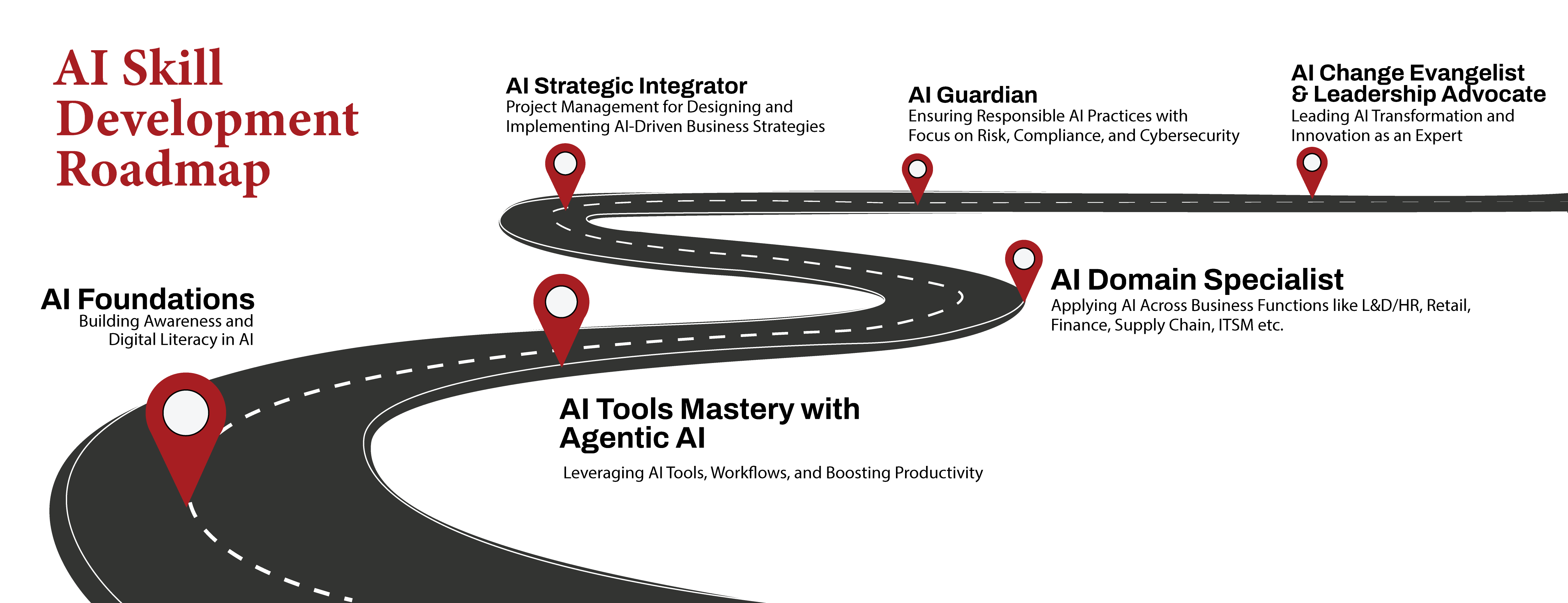 Certified Generative Ai For Supply Chain Management Image