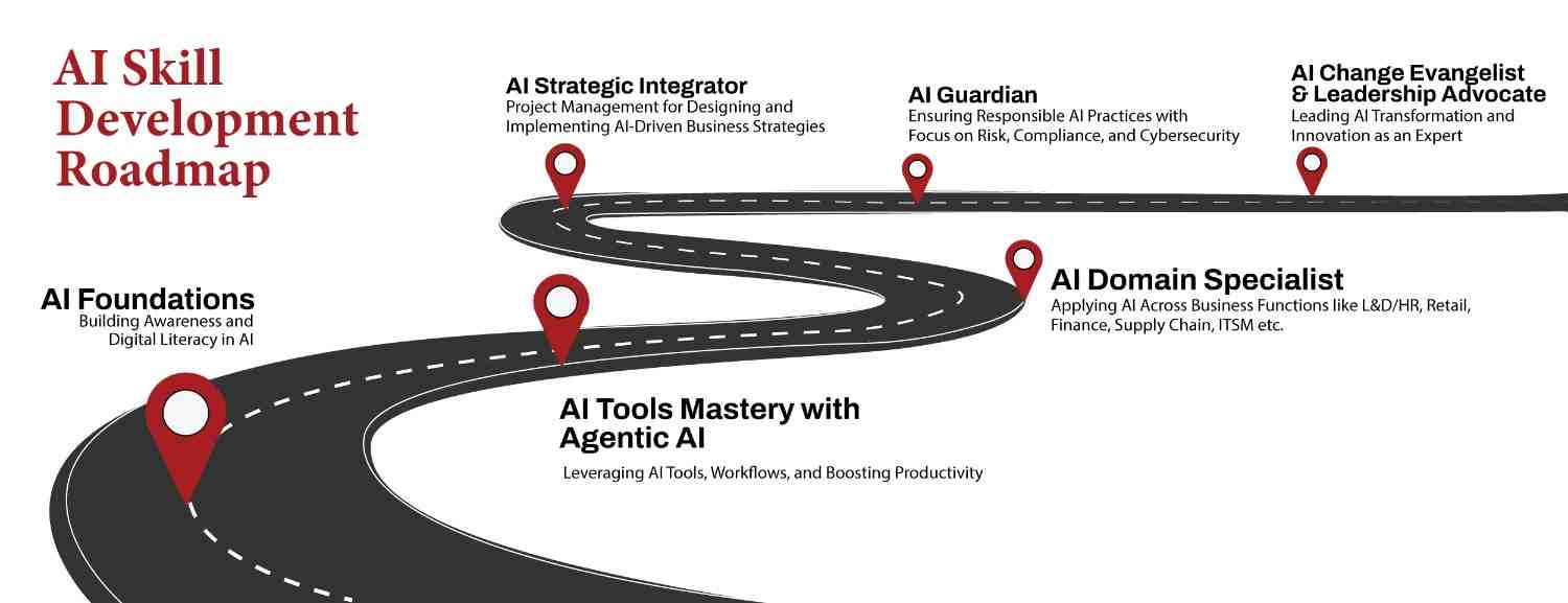 Sample GENERATIVE AI IN PROJECT MANAGEMENT Certification Image